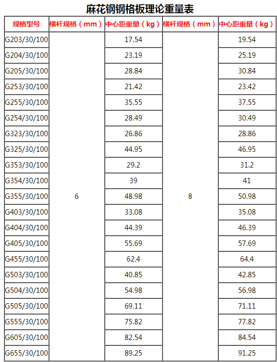 热浸锌钢格栅板